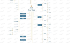 javase和javaee和javaweb,Javase、Javaee与JavaWeb的融合与发展
